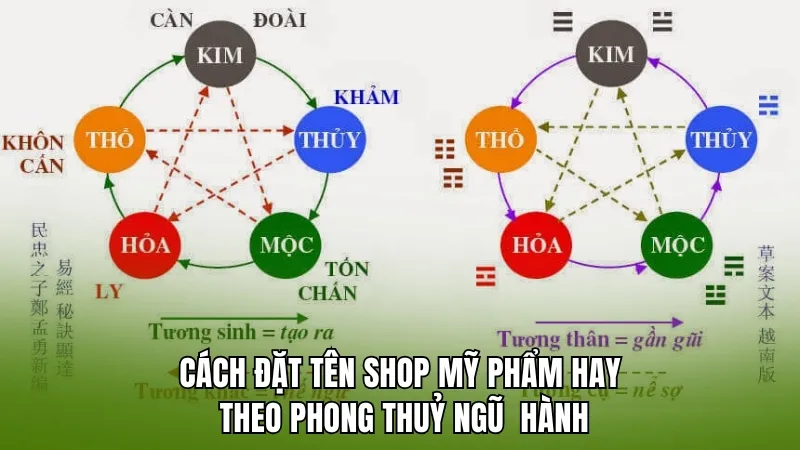 Đặt tên shop mỹ phẩm theo phong thuỷ ngũ hành