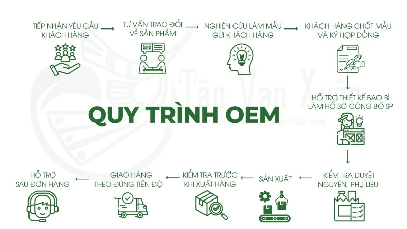 Quy trình gia công xịt họng tại nhà máy Tân Vạn Xuân