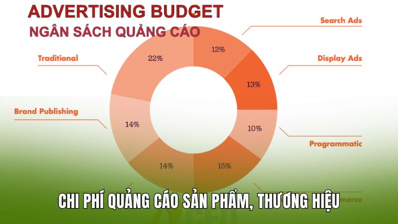 Chi phí quảng cáo sản phẩm, thương hiệu