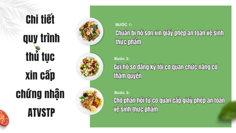 Chi tiết quy trình, thủ tục xin cấp chứng nhận ATVSTP