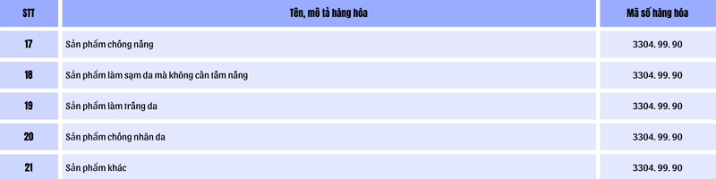 Bảng danh sách sản phẩm được phép làm thủ tục nhập khẩu mỹ phẩm
