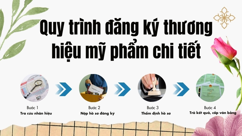 Chi tiết các bước đăng ký bảo hộ thương thương hiệu mỹ phẩm