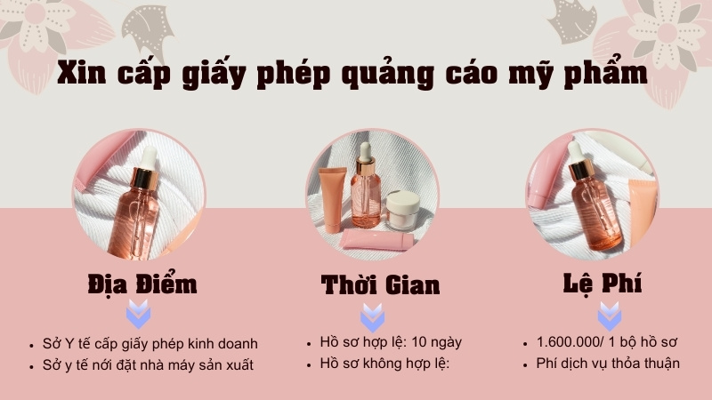 Địa điểm, thời gian và chi phí cần nắm khi đăng ký quảng cáo sản phẩm